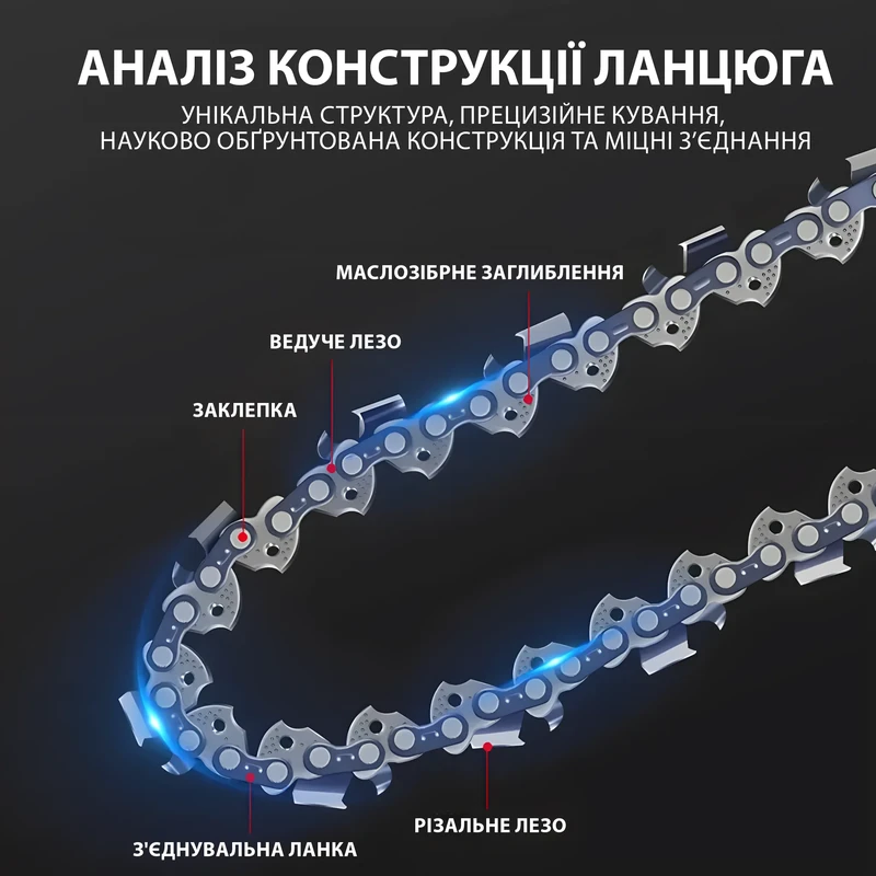 СИСТЕМА ЗМАЩЕННЯ КОЖНОЇ ЛАНКИ